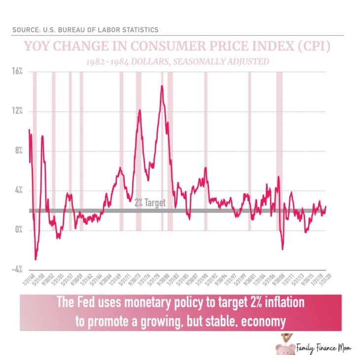 What is a Lagging Economic Indicator?