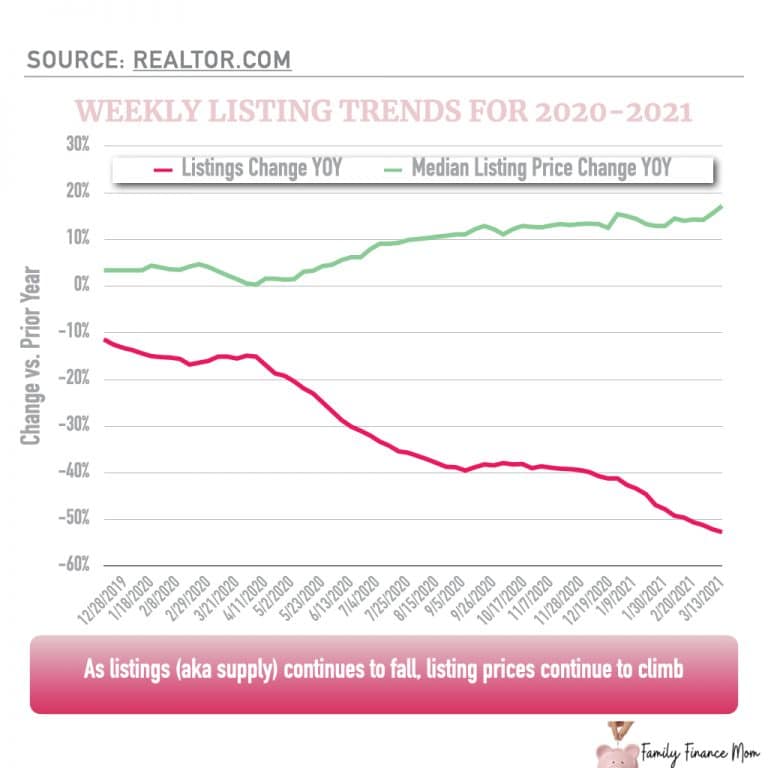 Is Now the Right Time to Invest in a Home? Expert Insights