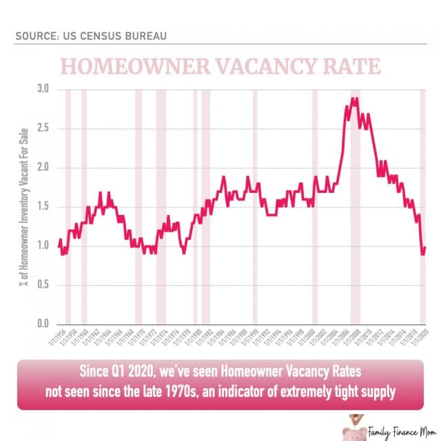 Is This A Good Time to Buy a House?