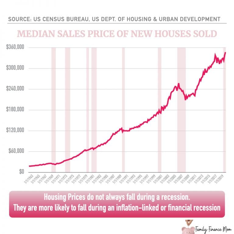 Is This A Good Time to Buy a House?