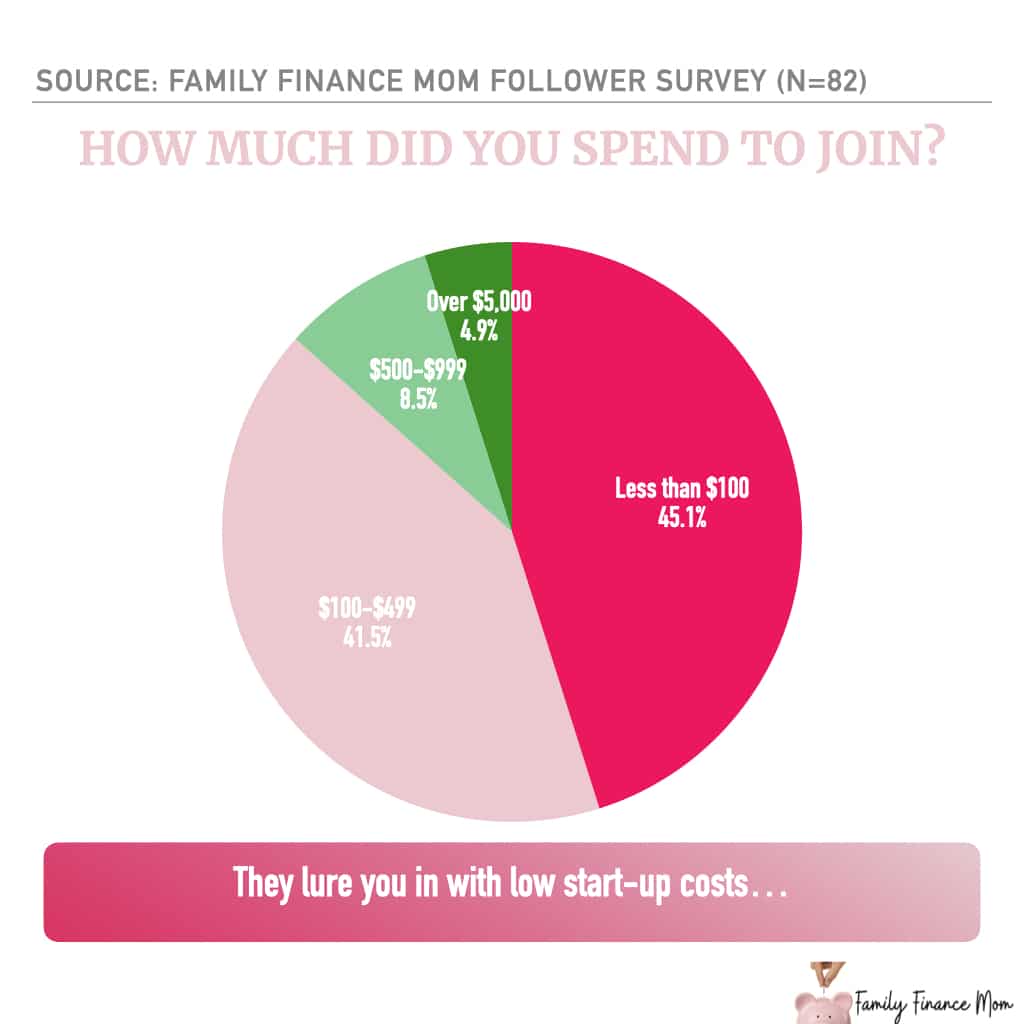 10 Revealing MLM Statistics No One Ever Tells You