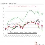 Market Weekly Recap 3-01-2021