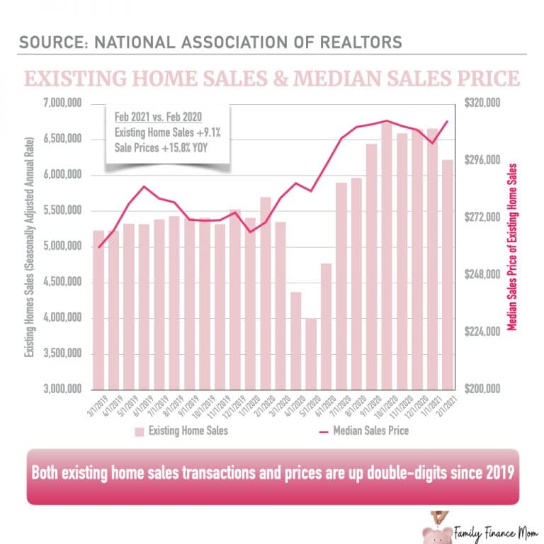 Is This A Good Time to Buy a House?