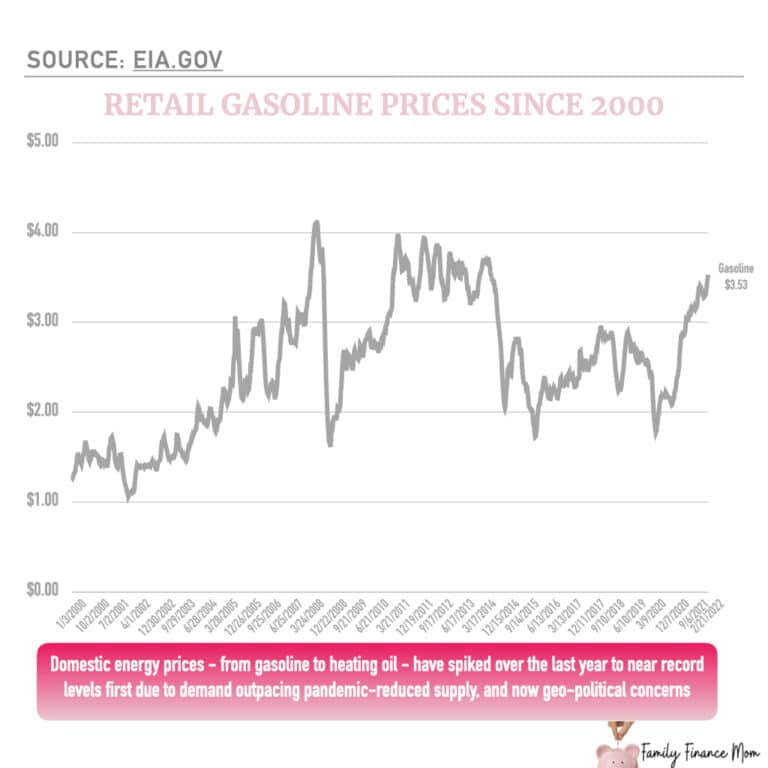 Why Are Gas Prices Going Up Because of Russia