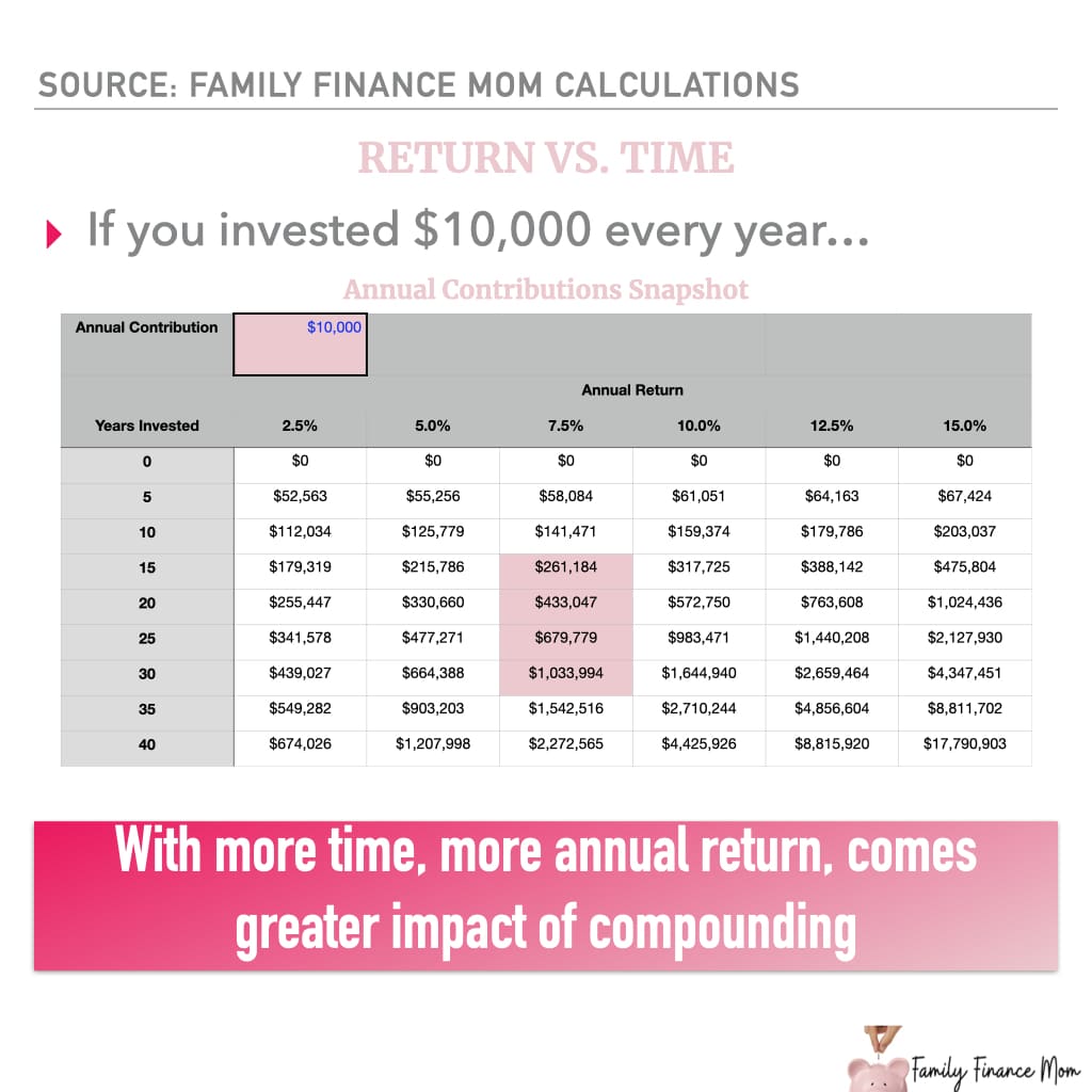 How to Learn How to Invest: The 3 Most Important Variables of Investing